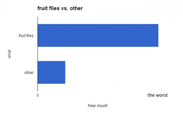 Lord of the Flies-Optogenetic Fruit Fly Conditioning