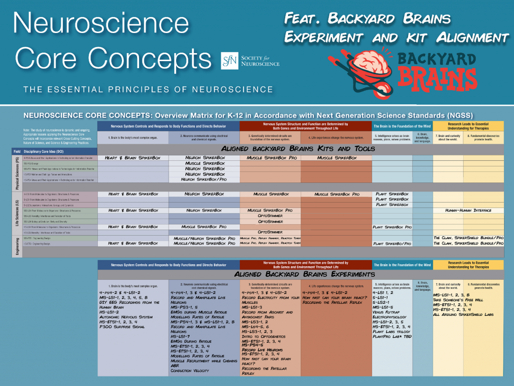 NGSS Aligned Neuroscience