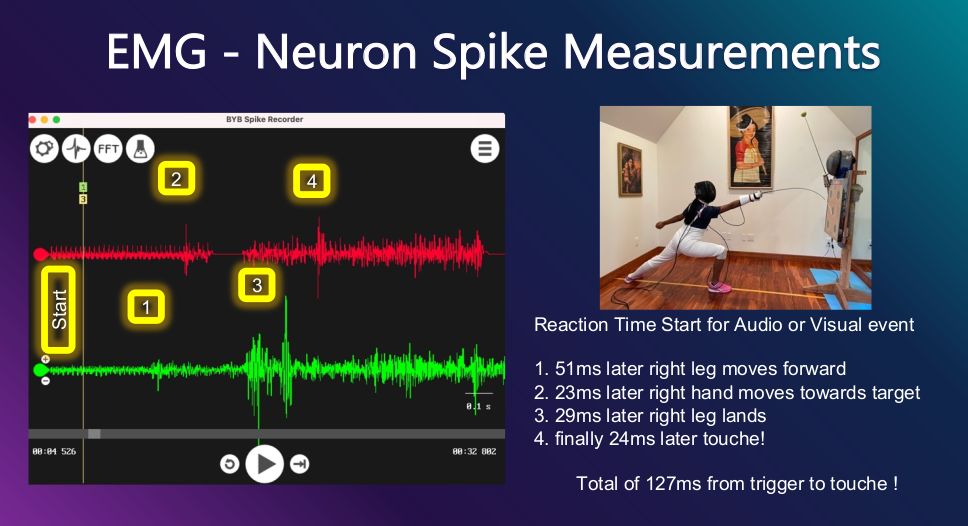 Supriya Nair Applying Neuroscience to Assess Fatigue and Optimize Performance for Young Fencers - Can Neuroscience Help You Fence Better?