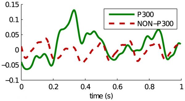 P300 vs neutral EEG response