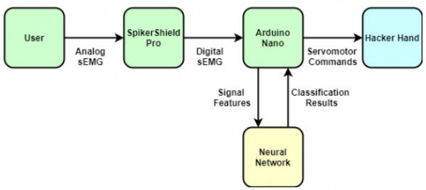 Hacker Hand Update: How I Taught the Machine to Recognize Gestures