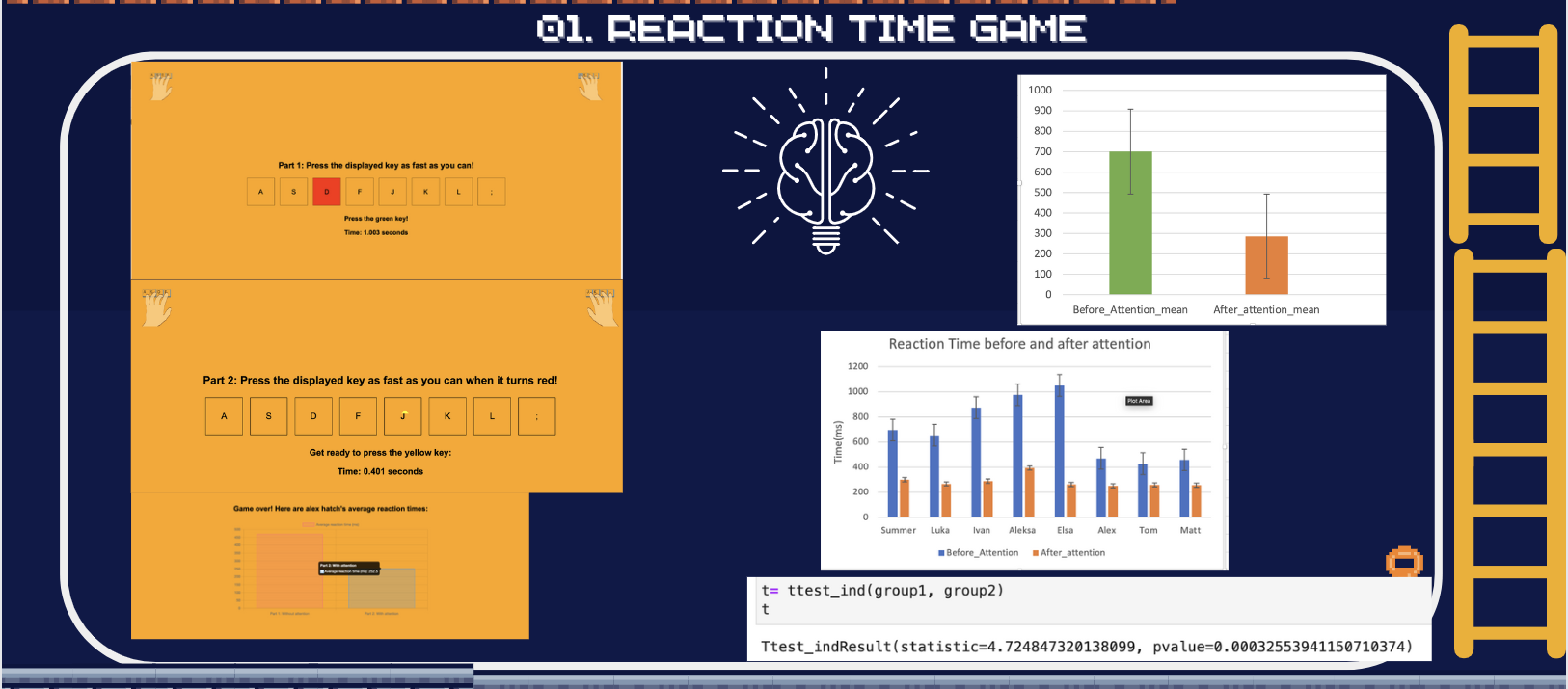 3 Open-Source Games to Investigate Attention Schema